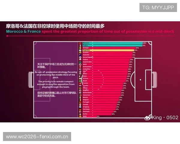 2026世界杯哥伦比亚对阵葡萄牙比赛赛后技术统计与战术分析报告