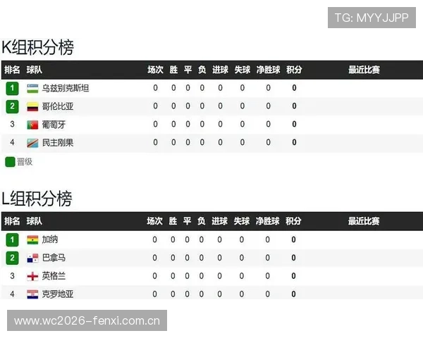 2026年世界杯加纳对阵巴拿马比赛焦点战术分析与球队表现总结